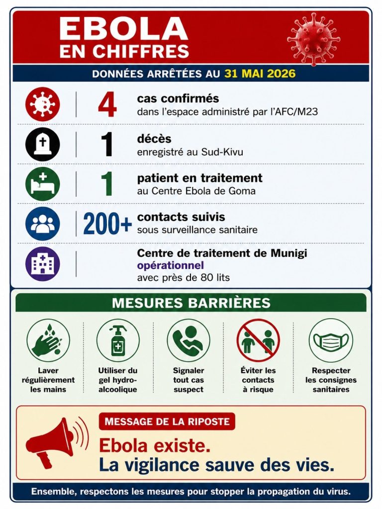 Ebola : le Centre de traitement de Munigi accueille ses premiers patients
