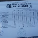 Football-Championnat de Goma (2018-2019): voici le classement définitif