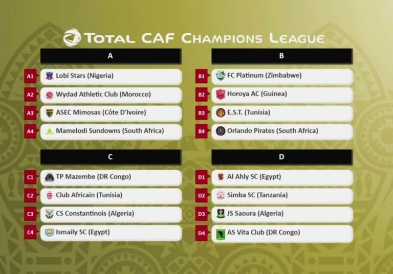 C1-CAF/Phase de groupes : Voici les adversaires des Mazembe et Vclub.