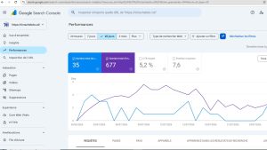 SEO : Pourquoi chaque propriétaire d'un site d'information devrait consulter Google Search Console chaque jour